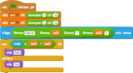 multiplicera
