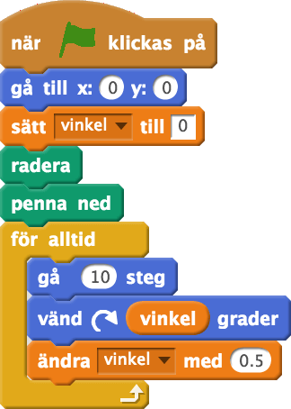kod för Cornu spiral