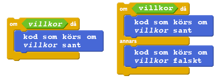Villkor i Scratch